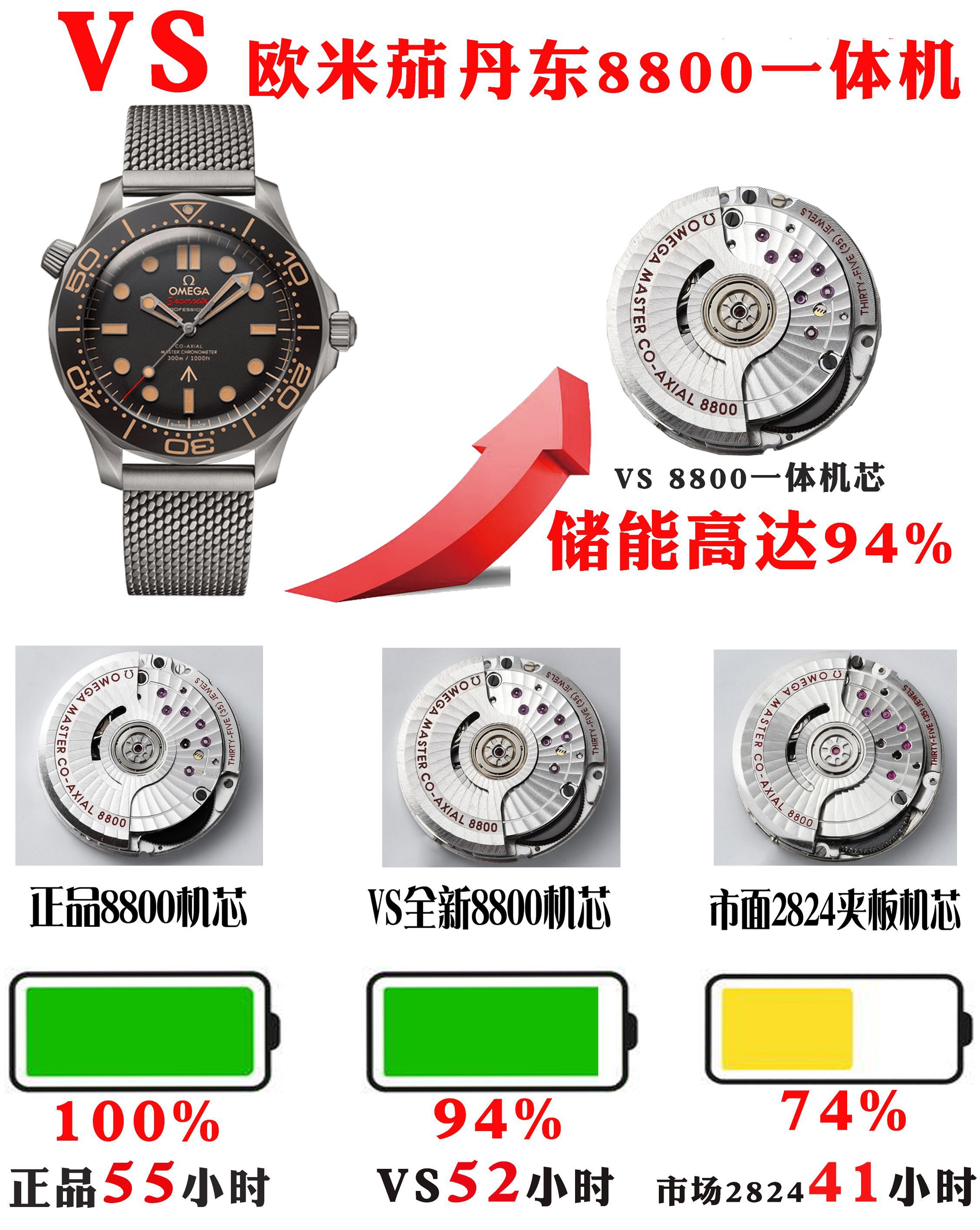 视频评测VS厂V4版本欧米茄无暇赴死210.90.42.20.01.001腕表 / VS830